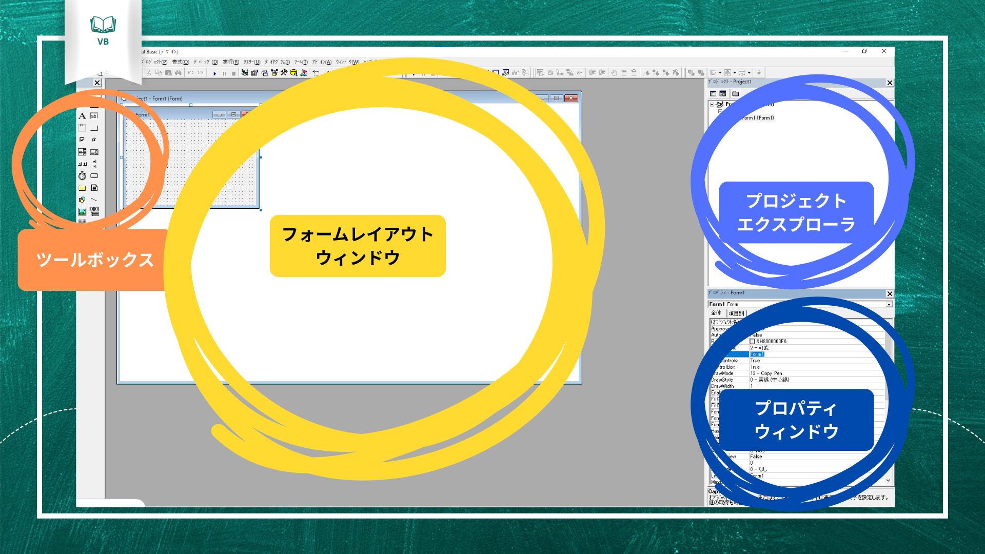 Microsoft visual basic６.0 初心者向けプログラミング学習用 VB(Visual Basic)を理解する！初心者でも分かる特徴・歴史、との